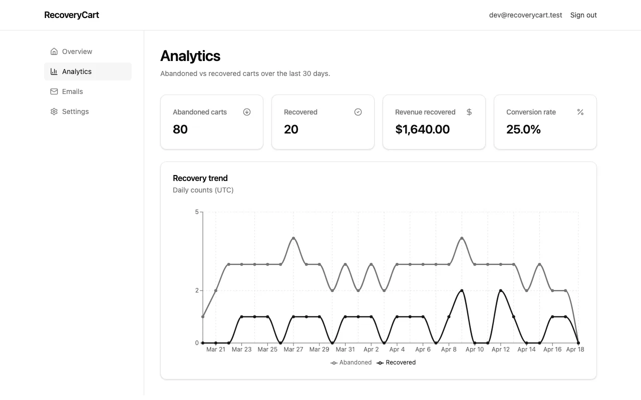 RecoveryCart preview
